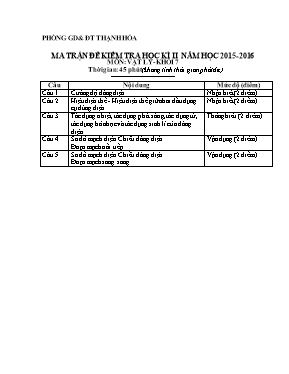 Ma trận đề kiểm tra học kì II Vật lí lớp 7 - Năm học 2015-2016 - Phòng GD & ĐT Thạnh Hóa